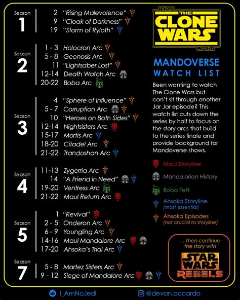 how long does it take to watch clone wars|how long to watch star wars reddit.